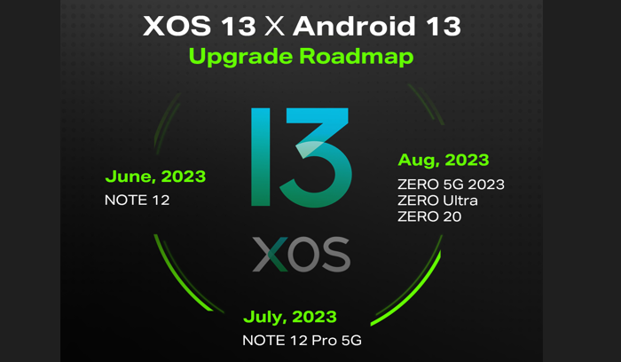 Infinix XOS Android 13 Road map